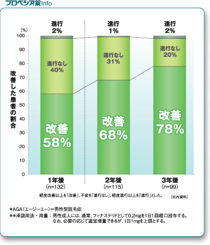 プロペシア錠info06